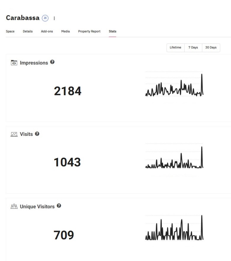 tour-virtual-inmobiliario-estadísticas